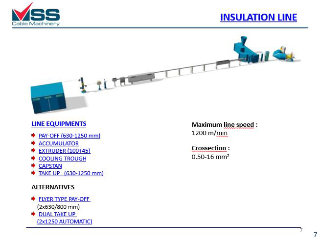 isulation-line2 isulation line2